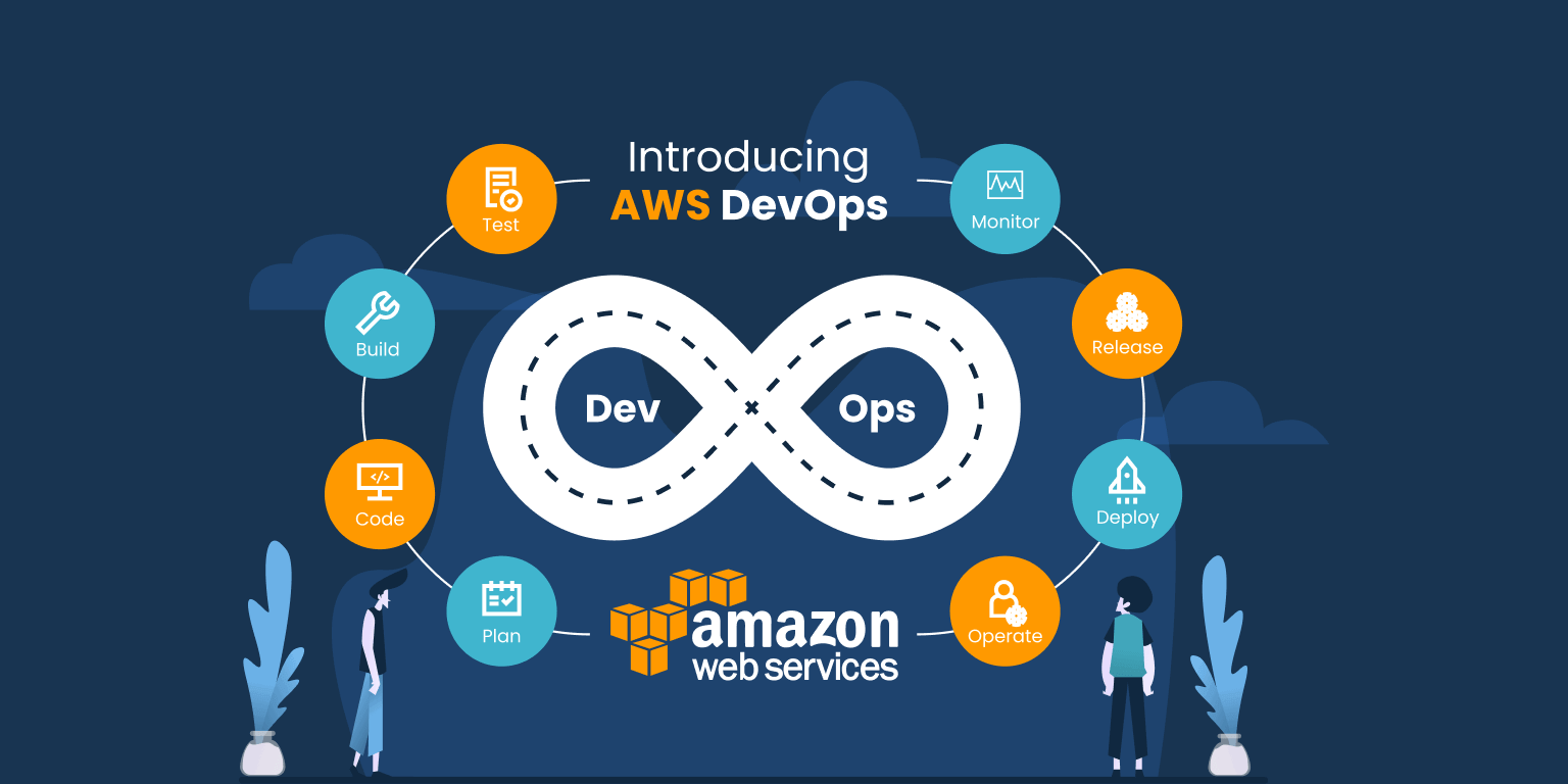 AWS/DEVOPS